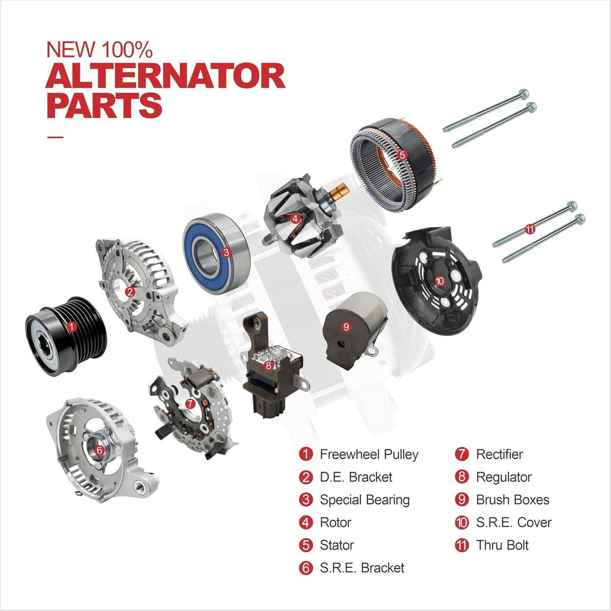 Exploded view of alternator parts including freewheel pulley, regulator, and rectifier