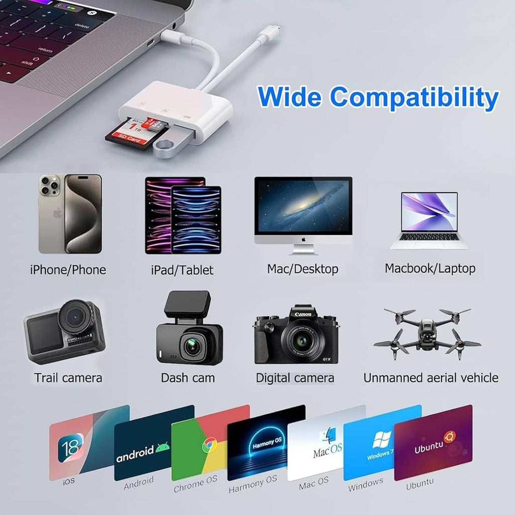 White SD card reader adapter with inserted microSD card, shown with compatible devices