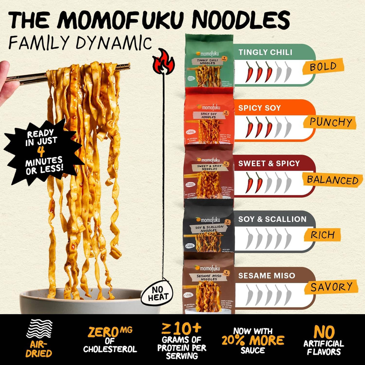 Sesame miso noodles family dynamic chart with flavor options and benefits