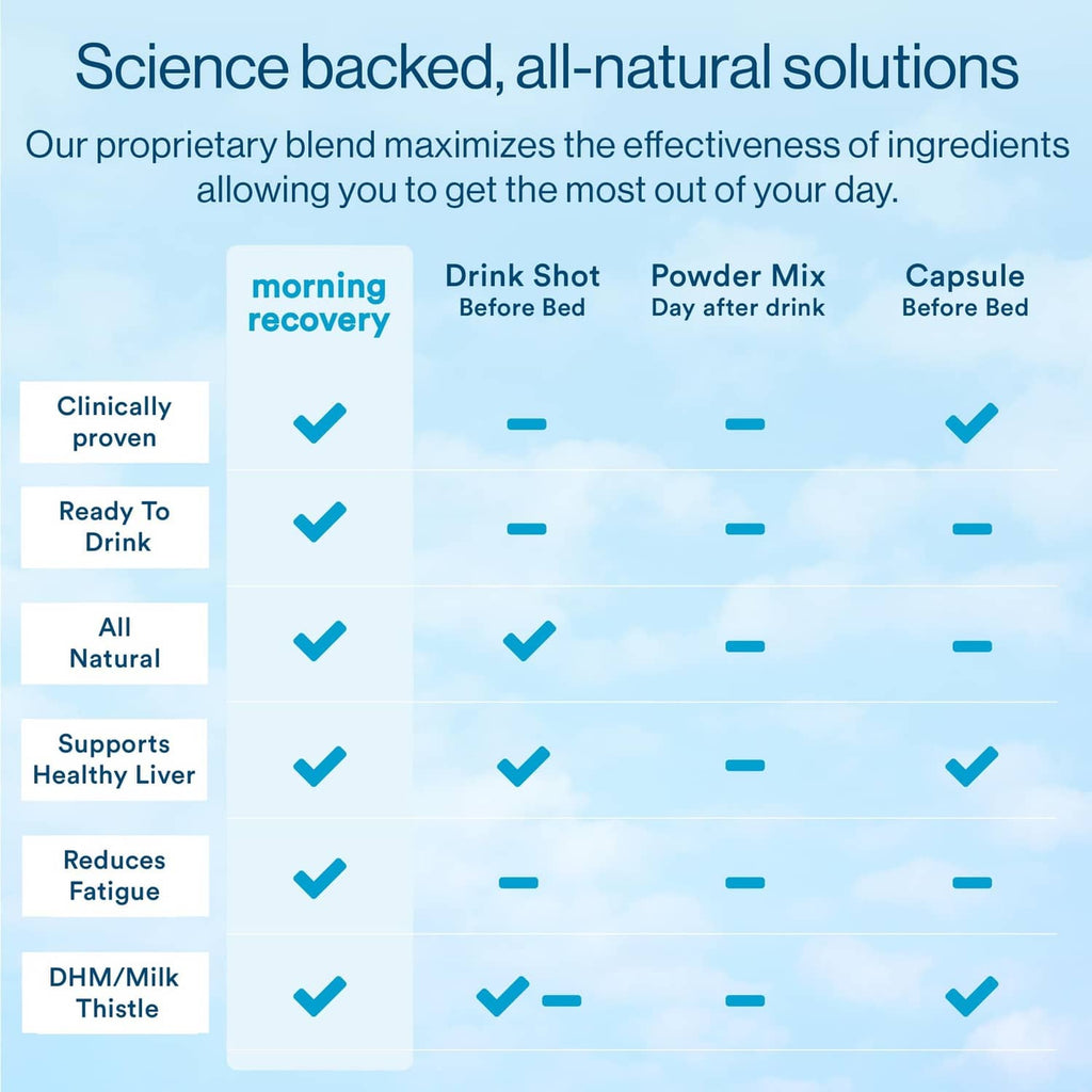 Science-backed blend feature checklist infographic for electrolyte drink