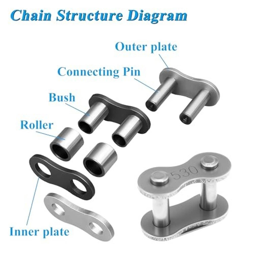 Motorcycle drive chain structure diagram showing outer plate, inner plate, rollers, and connecting pins