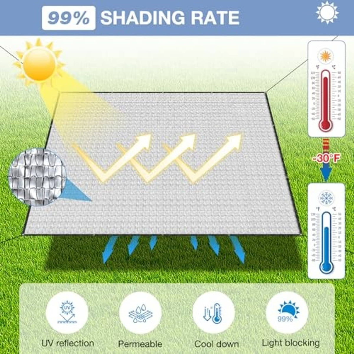 Aluminet shade cloth showing 99% shading rate, UV reflection, and cooling diagram