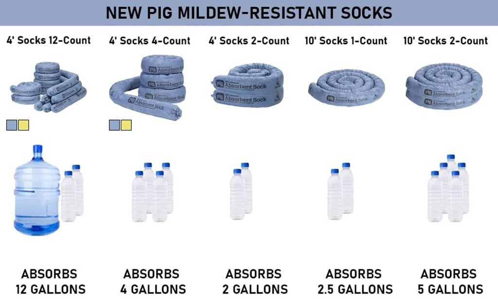 Blue mildew-resistant absorbent sock set shown in multiple lengths and counts