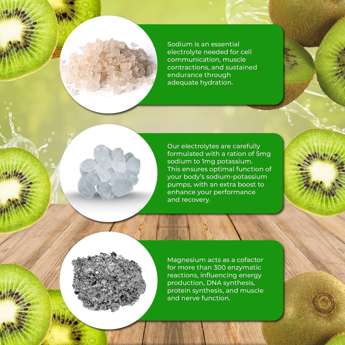 Electrolyte supplement infographic showing sodium, magnesium, and potassium details