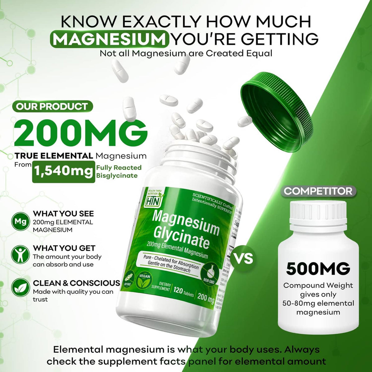 Magnesium glycinate supplement bottle with green cap, 200 mg elemental magnesium on label