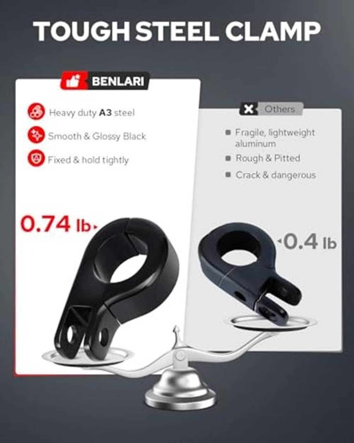 Black steel P-clamp foot pegs, heavy-duty clamp design, ribbed grip