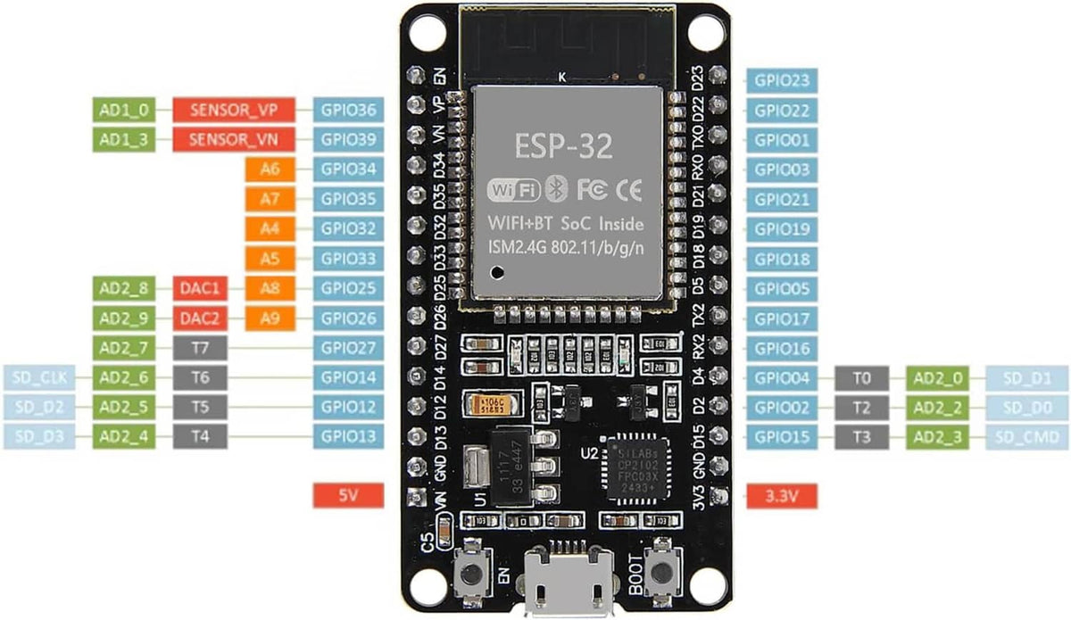 ESP-32 dev board PCB front view with ESP-32 chip and labeled GPIO pin blocks