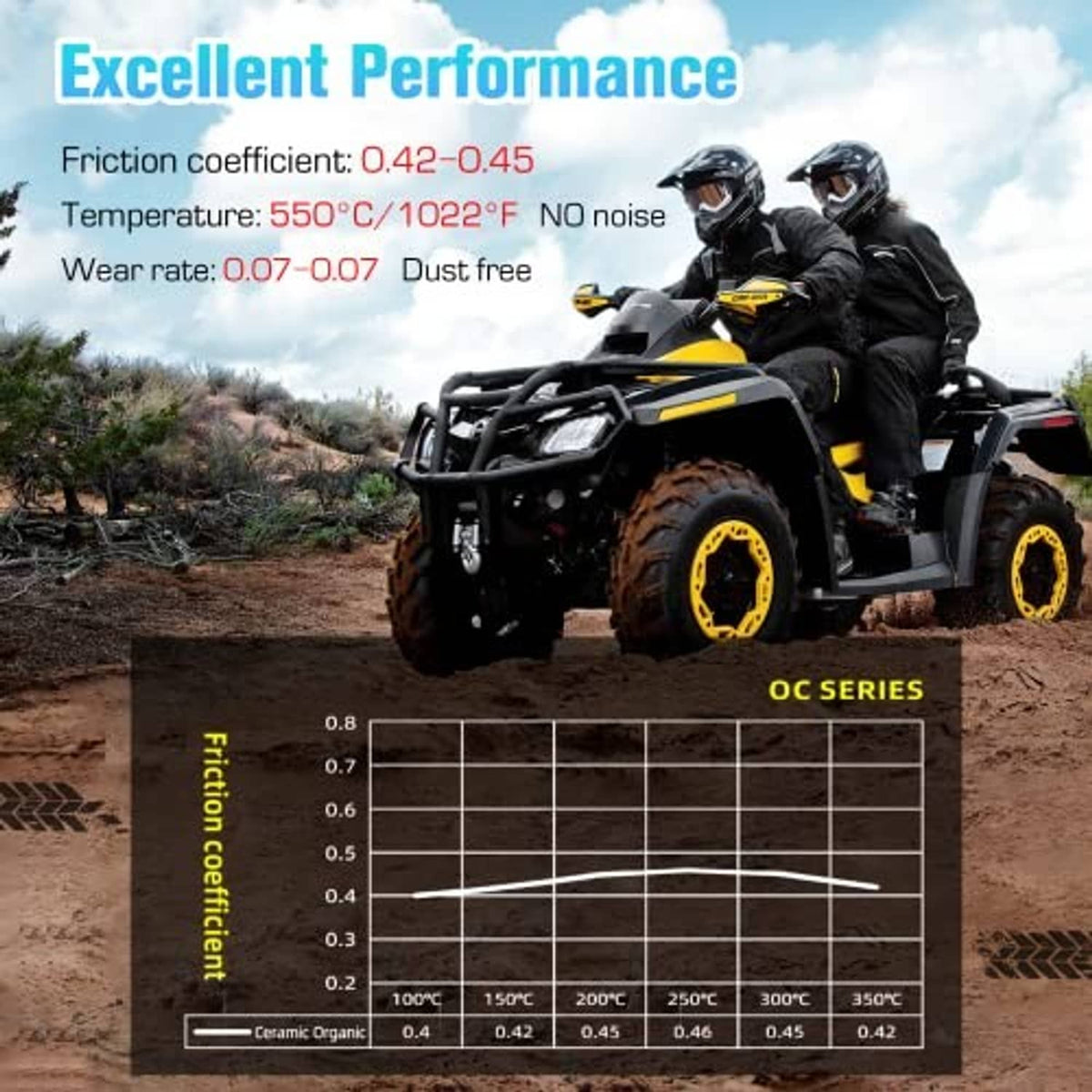 All-terrain vehicle on dirt with performance graph for ceramic brake pads