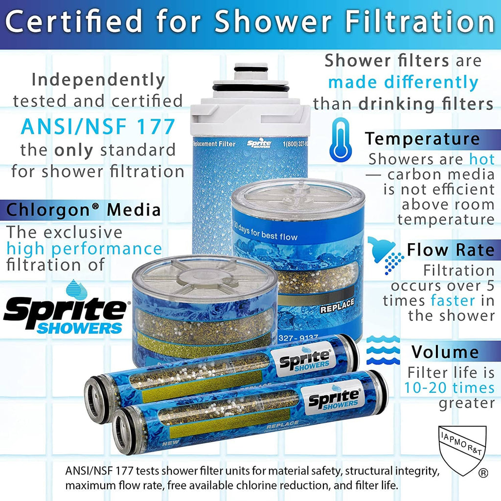 Sprite Showers filtered shower filtration infographic with media, temperature, flow rate and volume