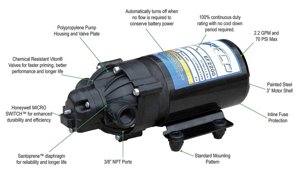 Black diaphragm sprayer pump diagram with labeled components and blue specifications