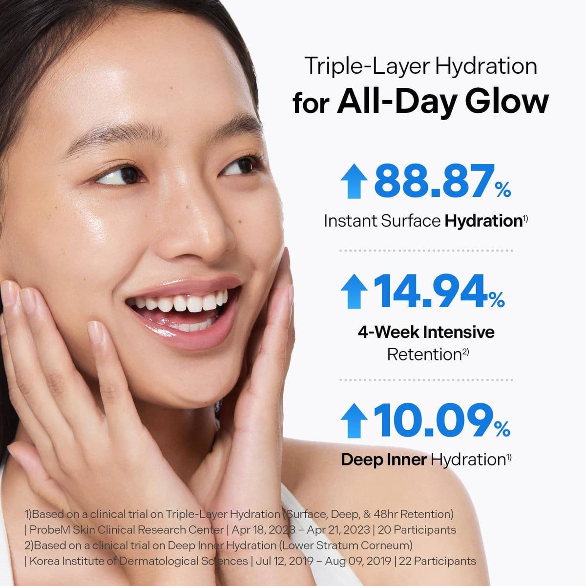 Triple-layer hydration skincare infographic with smiling face and results percentages
