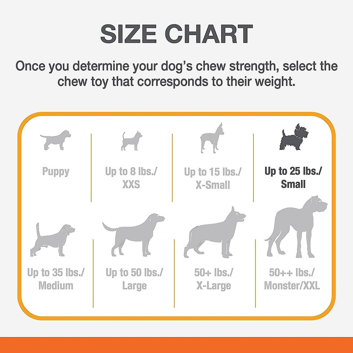 Dog chew size chart infographic with weight ranges for puppy to monster/XXL