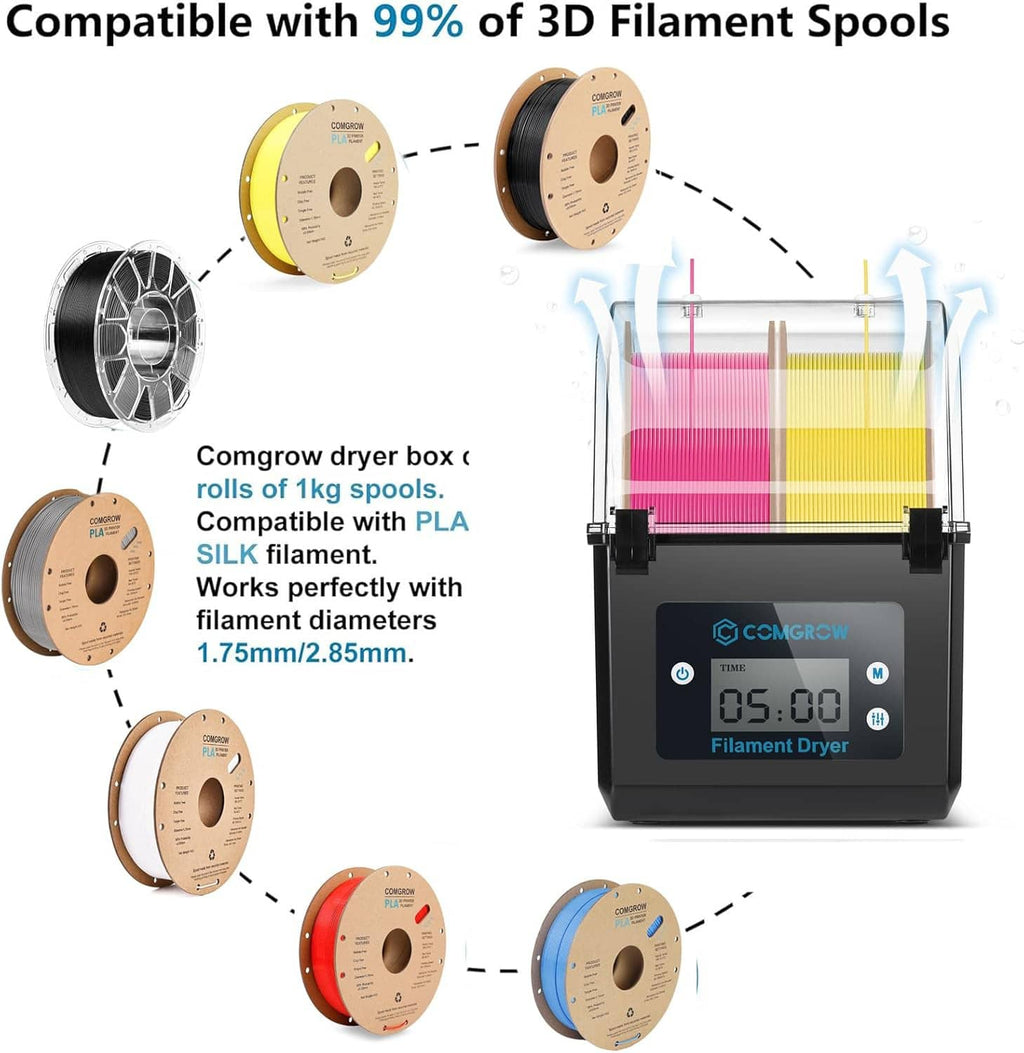 3D filament dryer box with compatibility diagram and multiple spool sizes