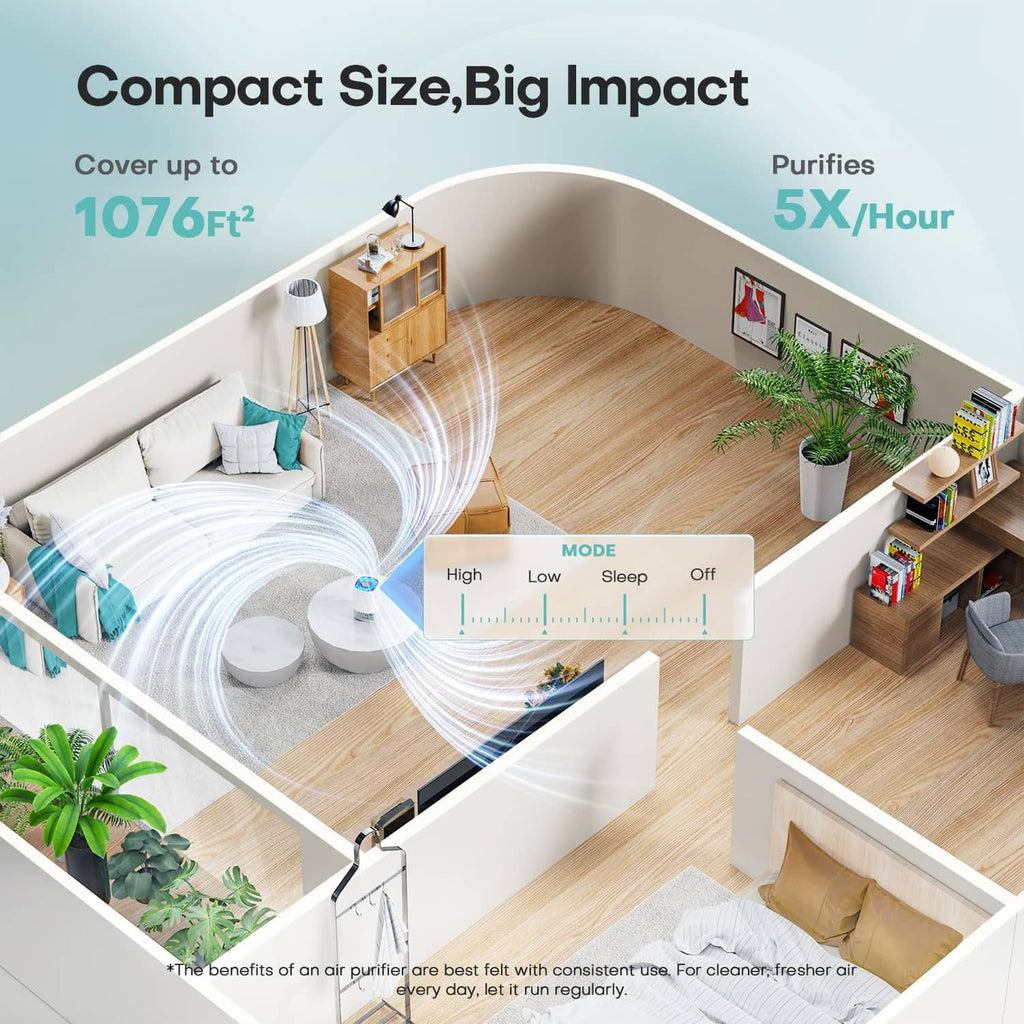 White countertop air purifier with top fan grille