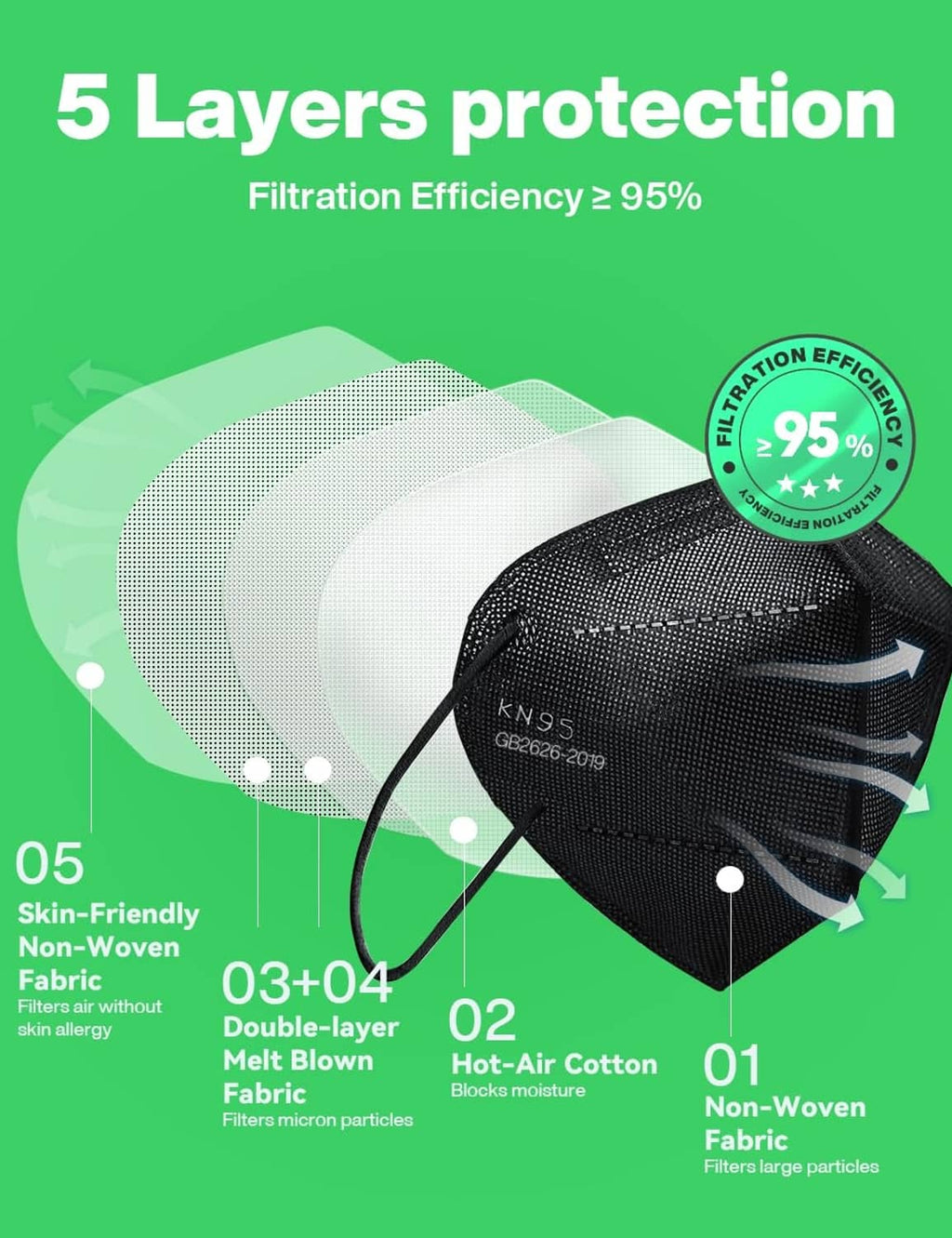 Black KN95 face mask with 5-layer protection shown in an information graphic