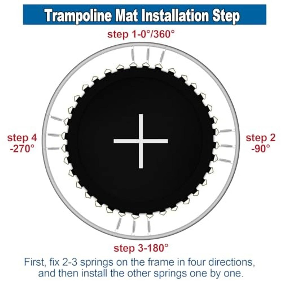 Circular trampoline mat installation step chart with spring attachment points