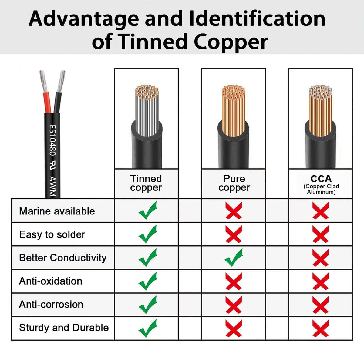 Tinned copper 2-conductor wire with black PVC jacket and red/black insulated leads
