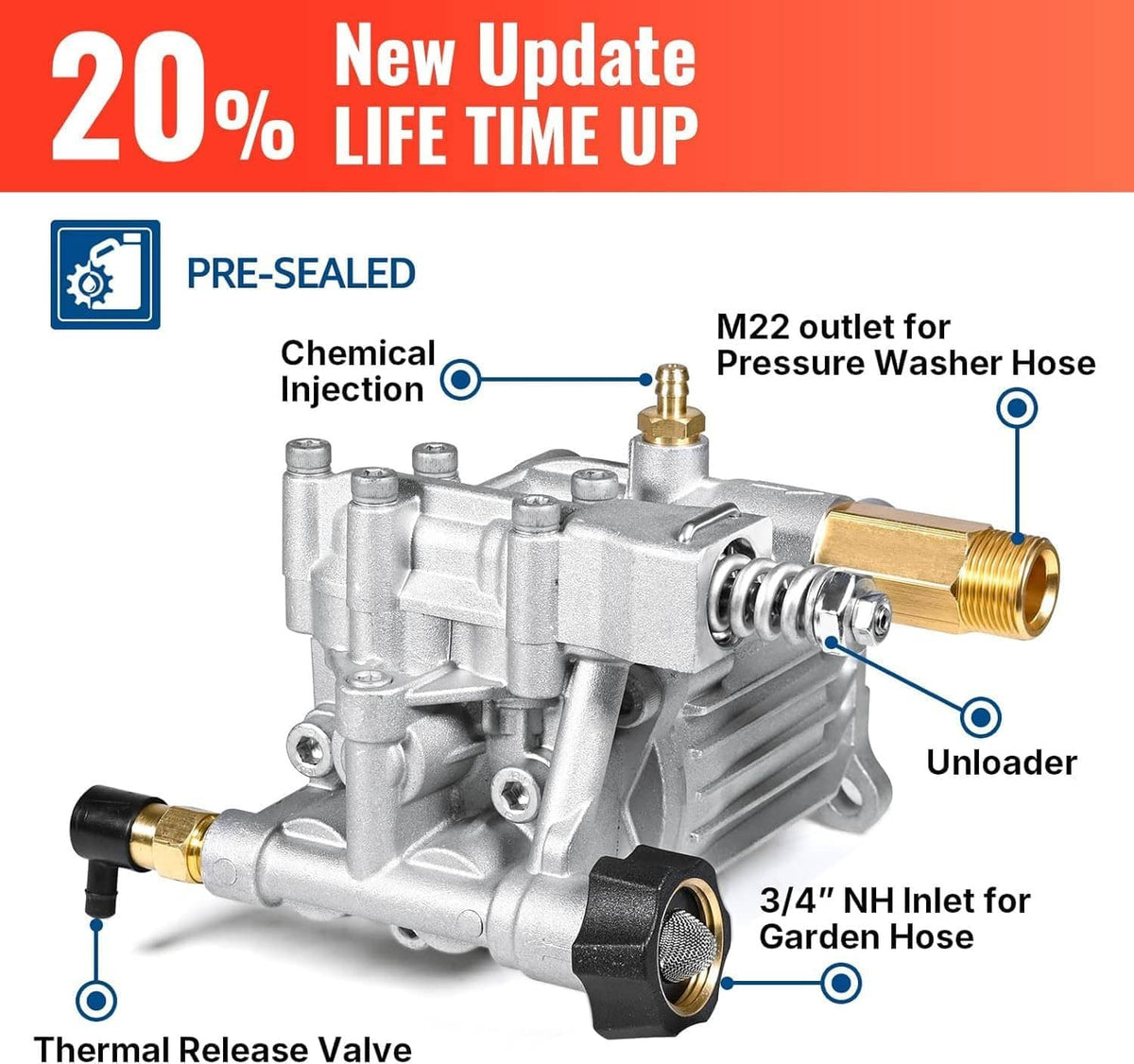 Pressure washer pump with chemical injection outlet, unloader, and garden hose inlet