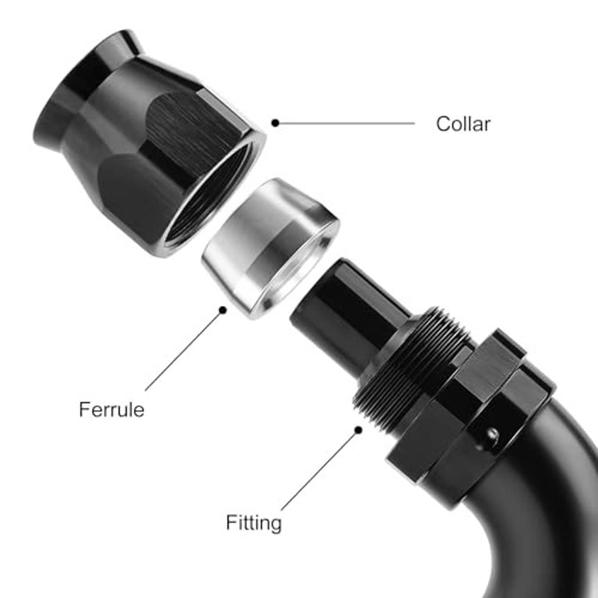 Exploded view of black 6AN 90-degree fitting: collar, ferrule, and threaded fitting