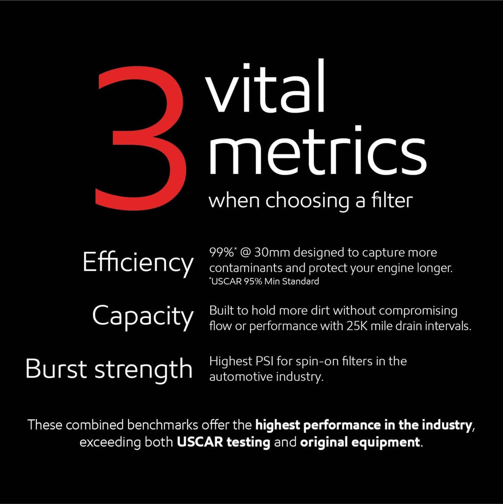3 vital metrics marketing graphic for oil filter efficiency, capacity, and burst strength