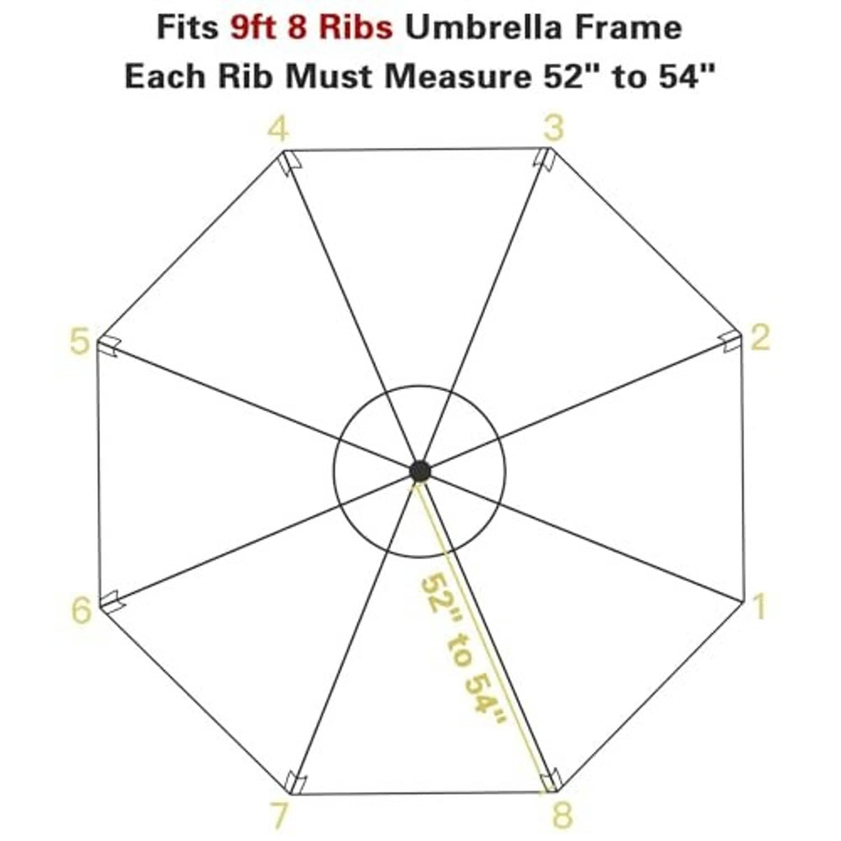 Umbrella canopy replacement sizing diagram for 9 ft 8-rib umbrella frames