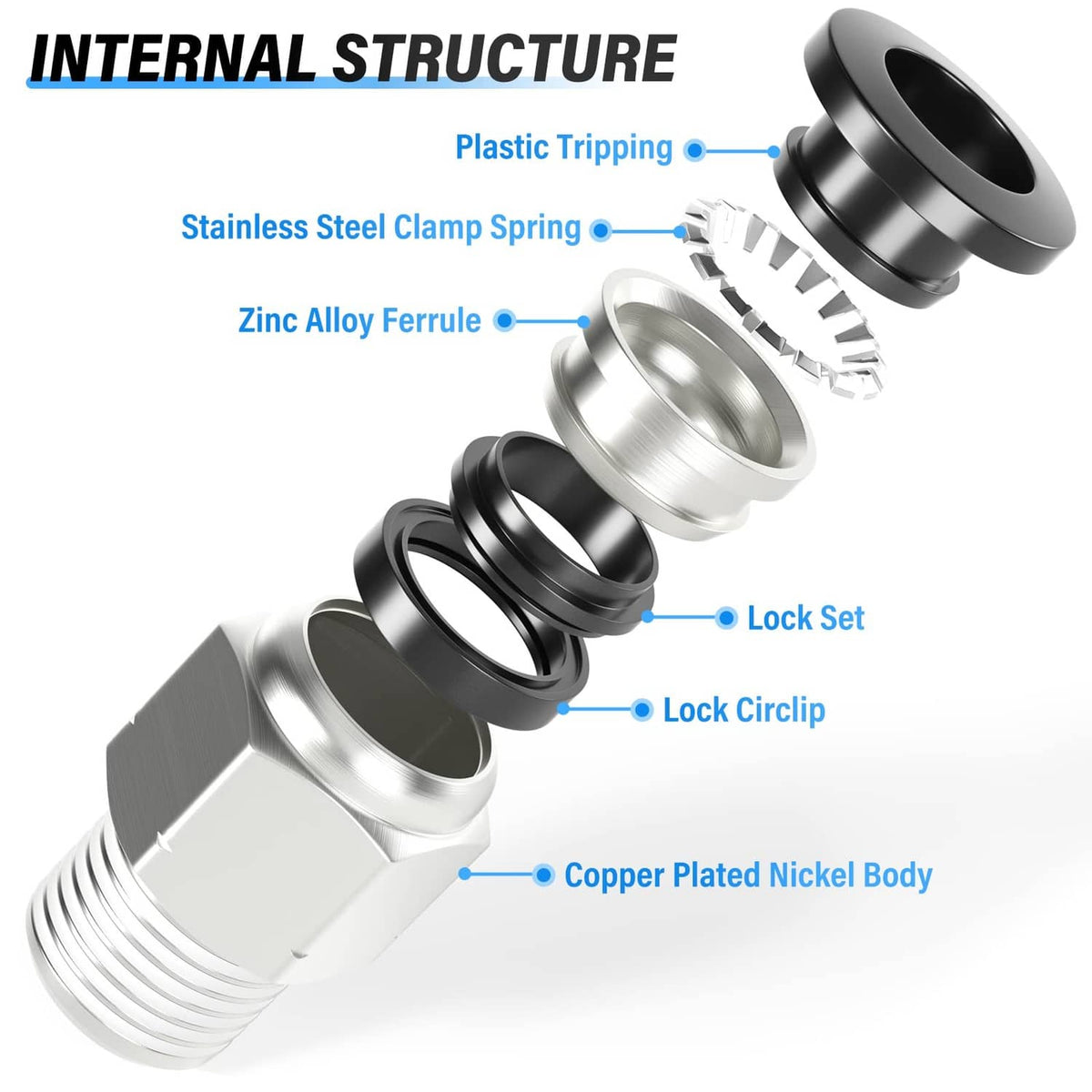 Exploded view of silver push fitting with clamp spring, zinc ferrule, lock parts, black seal