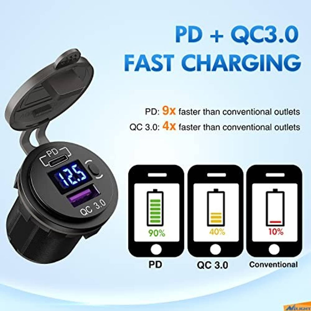USB-C car charger socket showing blue voltmeter display with QC 3.0 indicator