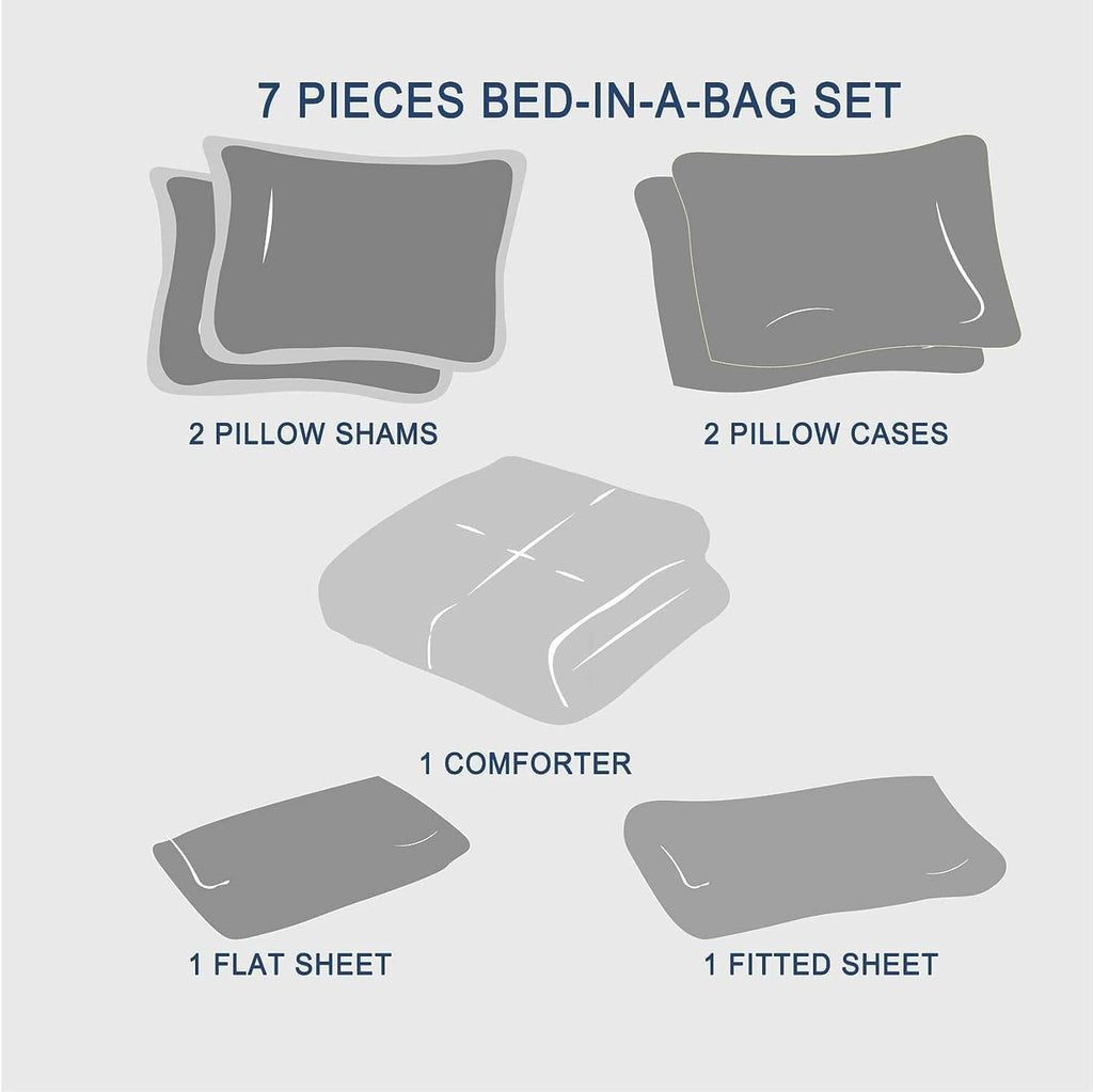 Bed-in-a-bag set diagram showing 7-piece king bedding: comforter, sheets, and pillow items