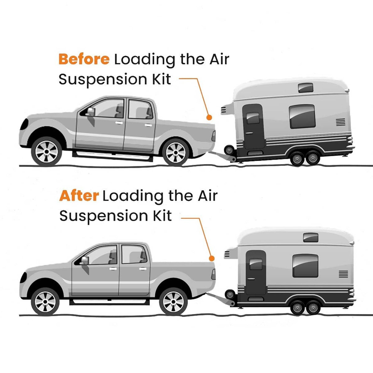 Two air suspension bags supporting a pickup and trailer vehicle system (before and after)