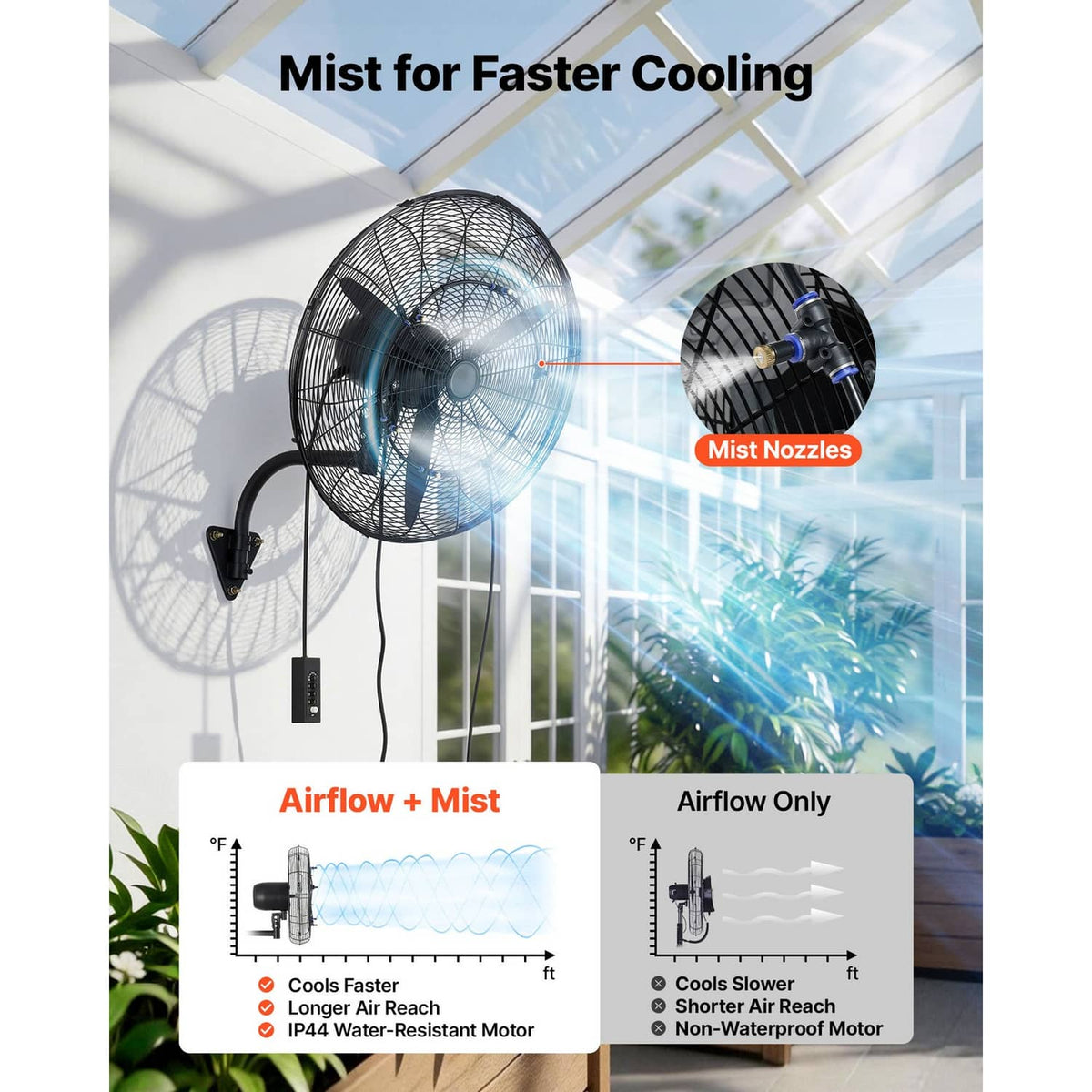Wall-mounted oscillating mist fan showing mist nozzles, black grille and blades
