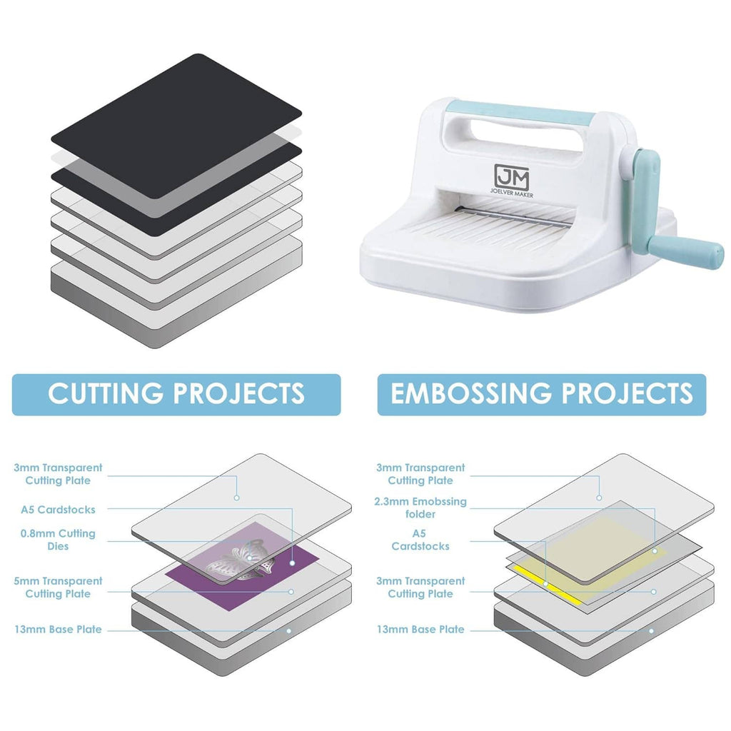 Manual die cutting and embossing machine with stacked plates and die-cut paper layers
