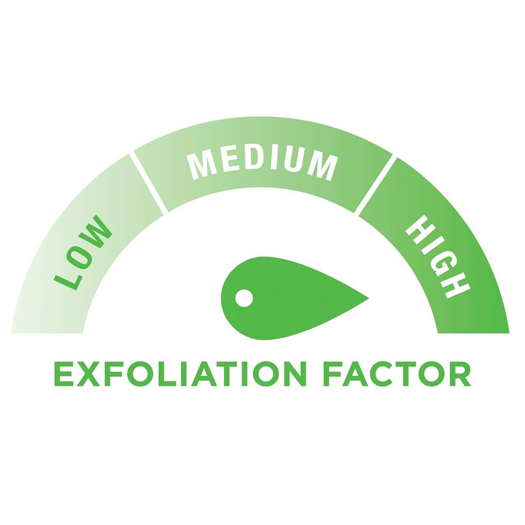 Exfoliation factor gauge graphic labeled low, medium, and high