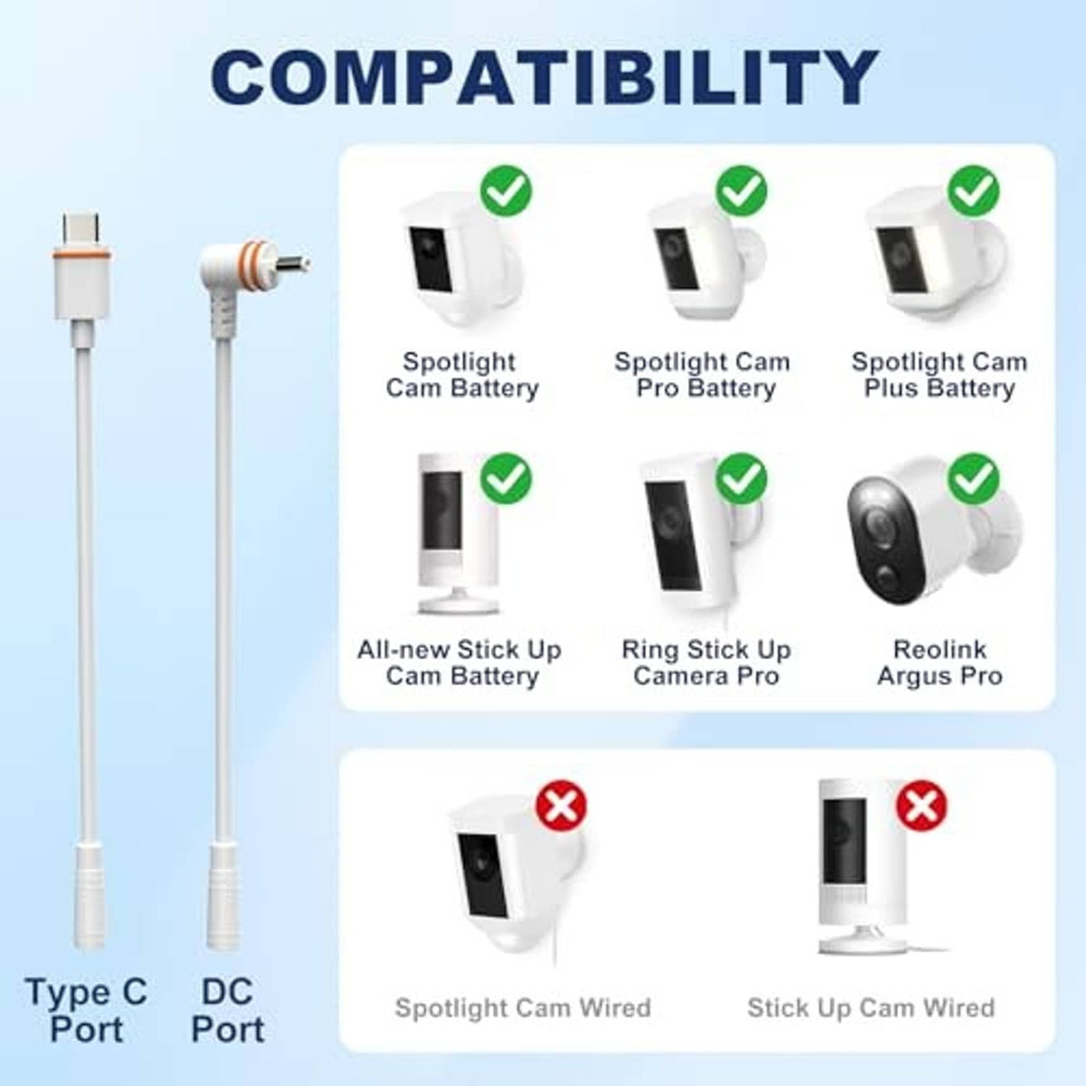 Solar panel power kit with cables, adapters, and connectors for security camera setups