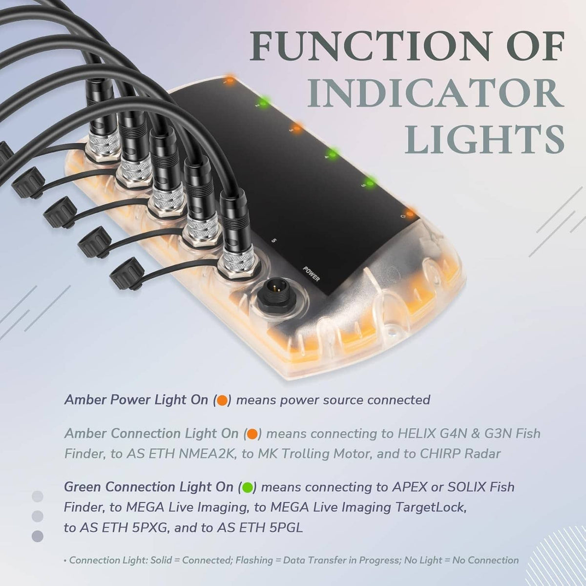 5-port Ethernet switch with indicator light LEDs on the port panel