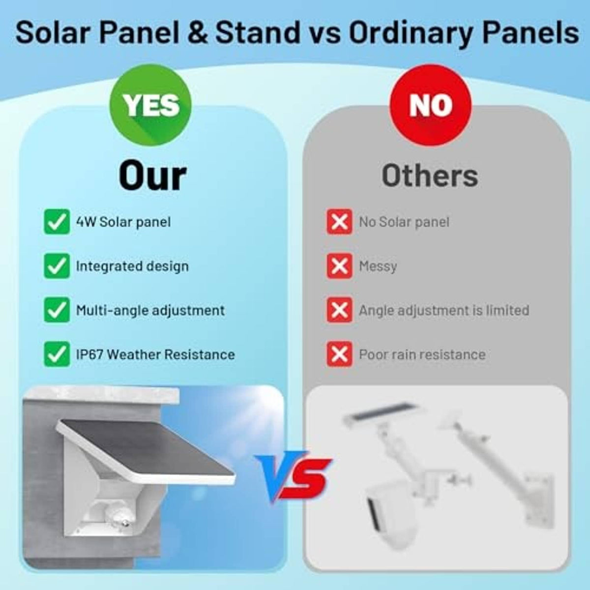 Comparison graphic showing integrated solar panel and stand design