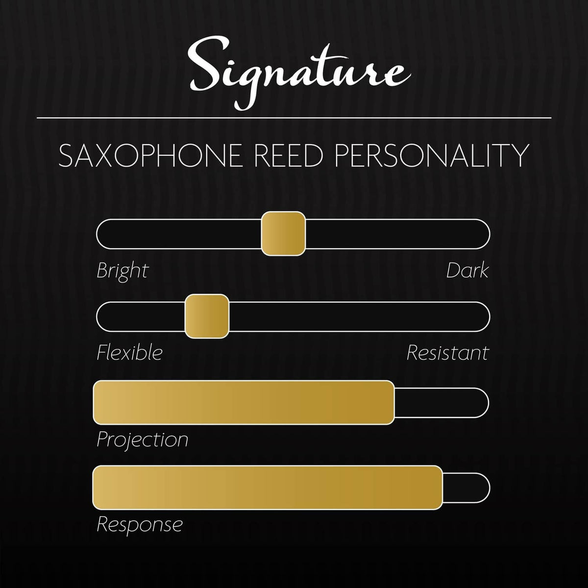 Performance chart for synthetic saxophone reed: bright/dark, flexible/resistant