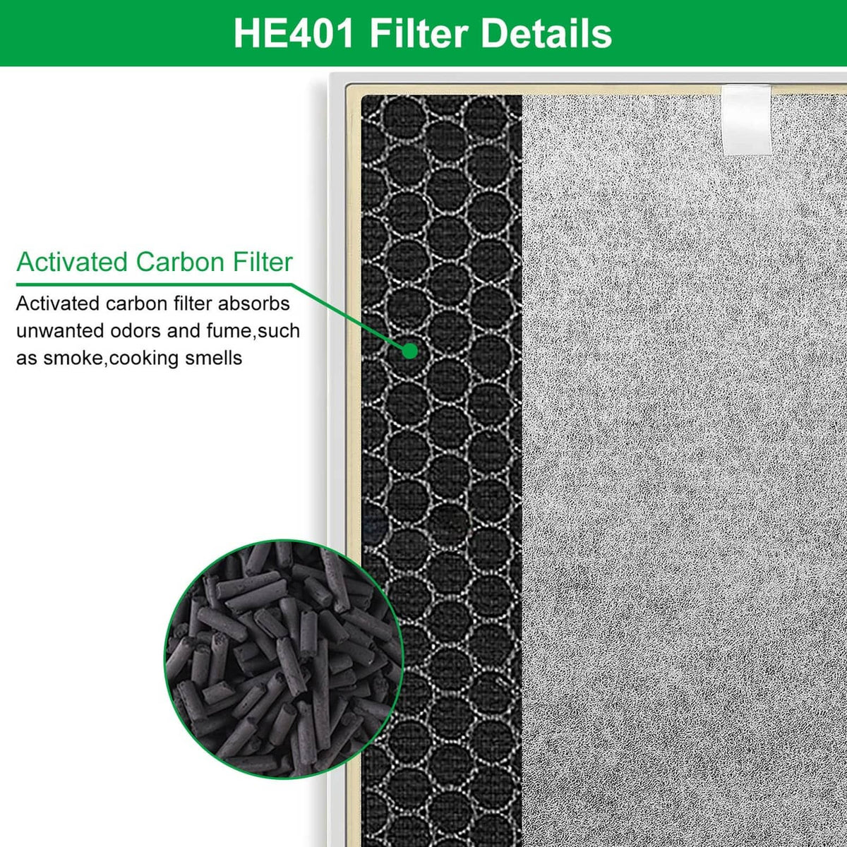 Replacement air purifier filter detail showing black carbon layer and gray mesh backing.