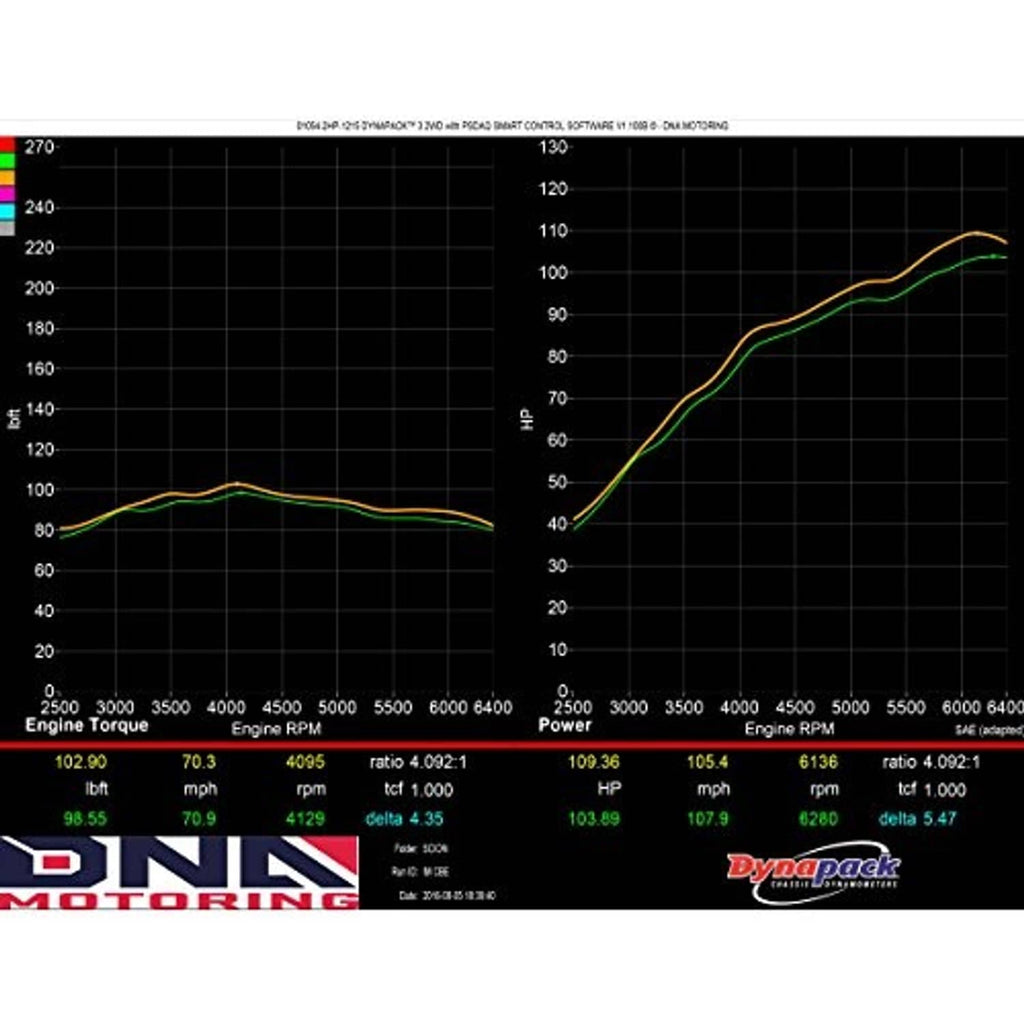 Exhaust system dyno chart showing torque and horsepower curves for engine rpm range