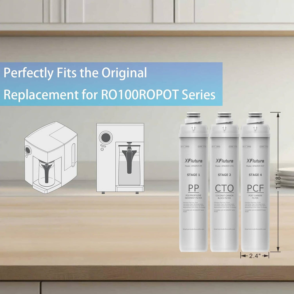 Replacement RO filter cartridges pack: Stage 1 PP, Stage 2 CTO, Stage 4 PCF