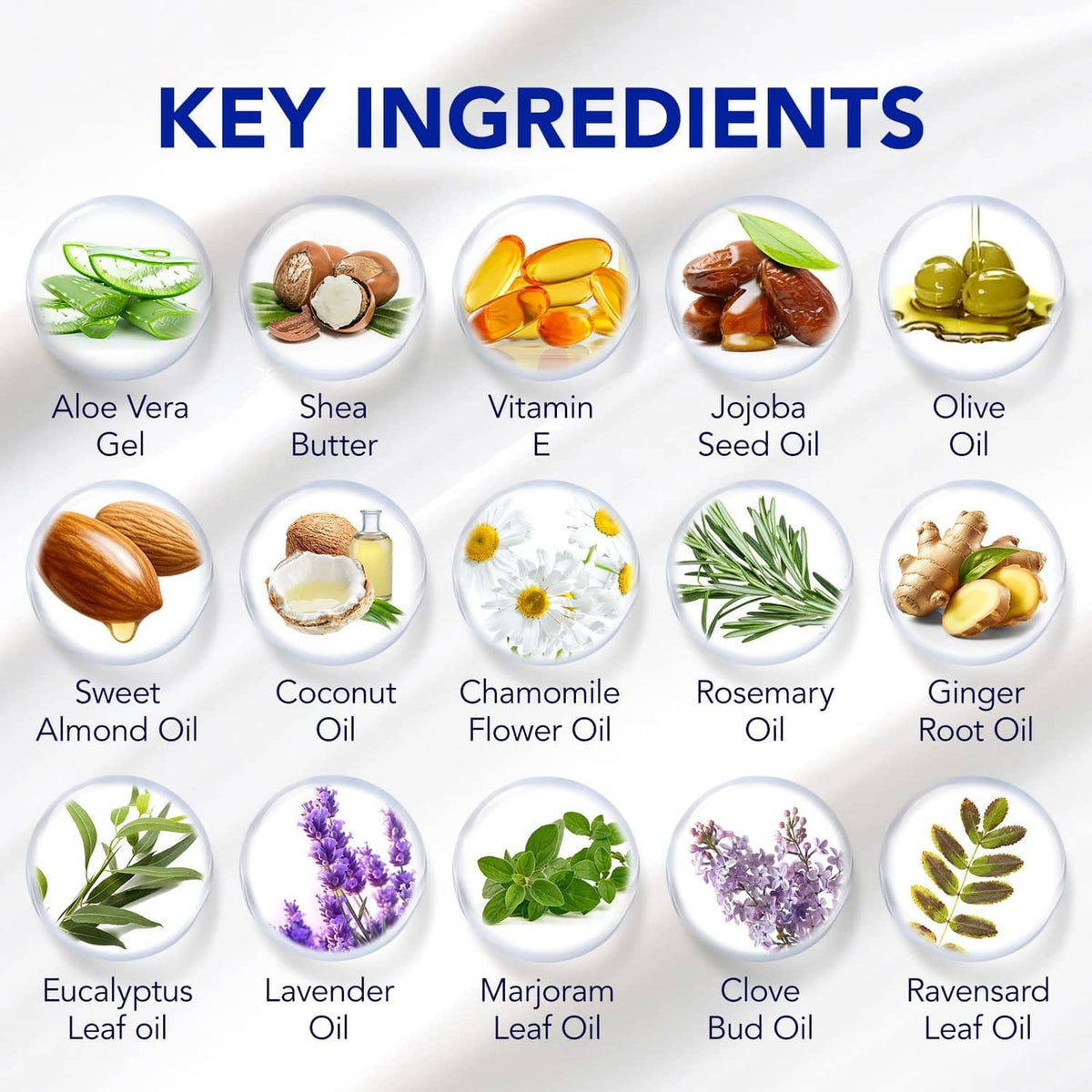 Key ingredients for neuropathy cream shown as oil and herb icons