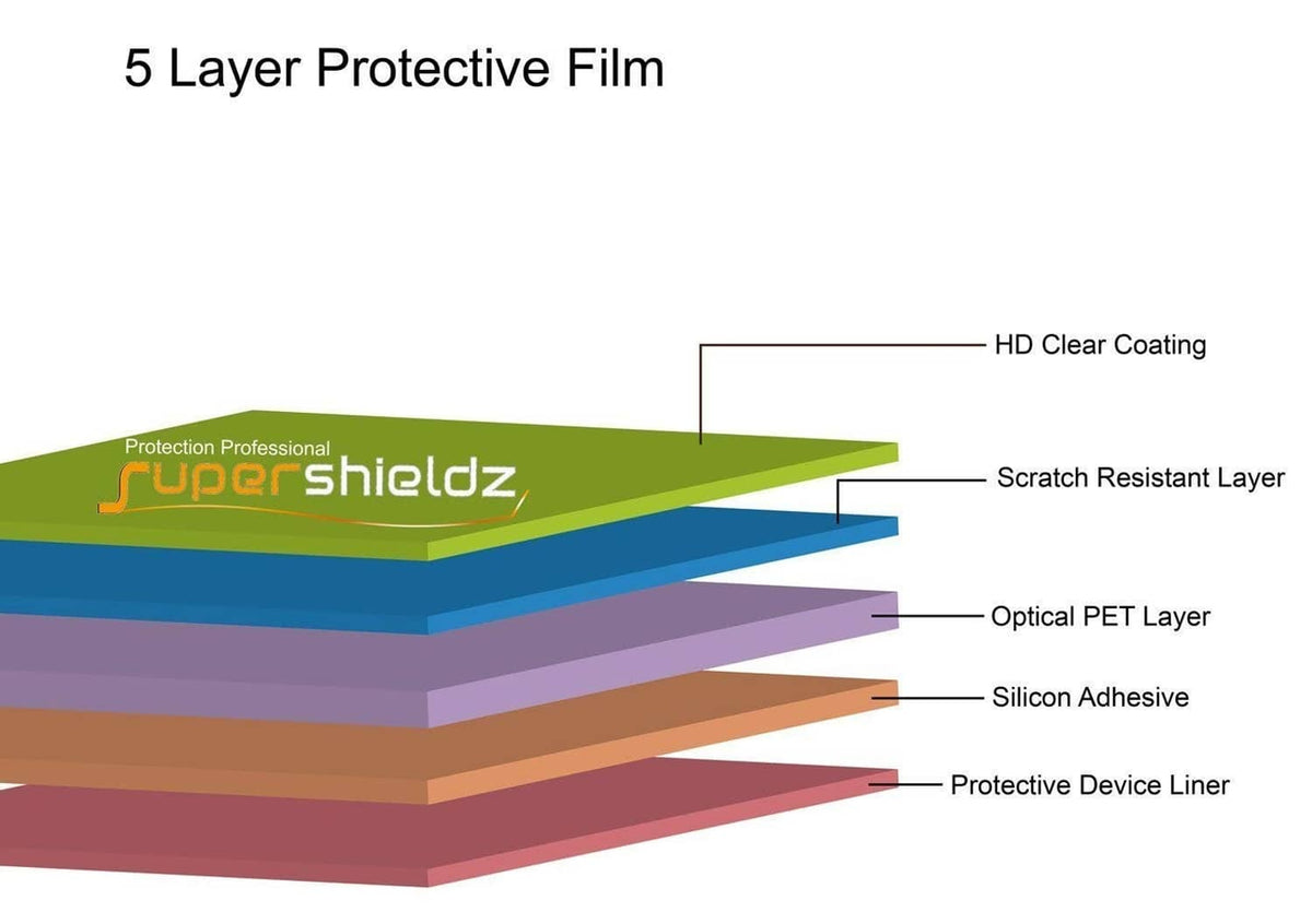 5-layer screen protector layers: HD clear coating, scratch-resistant, PET, silicone adhesive
