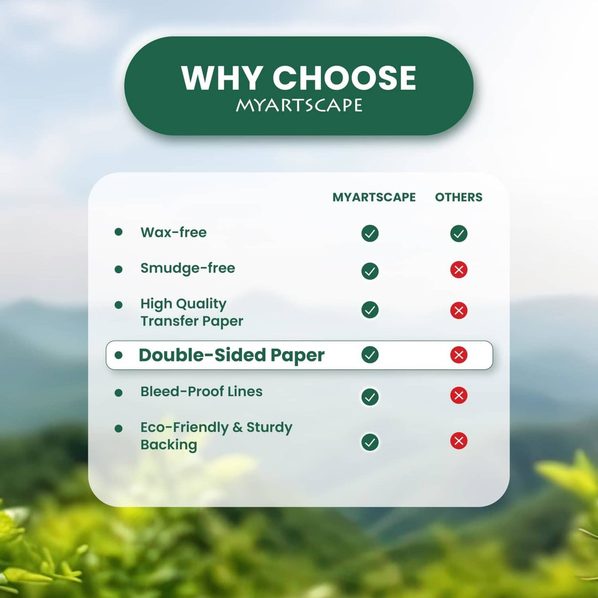 Comparison chart listing wax-free, smudge-free, and double-sided features of transfer paper