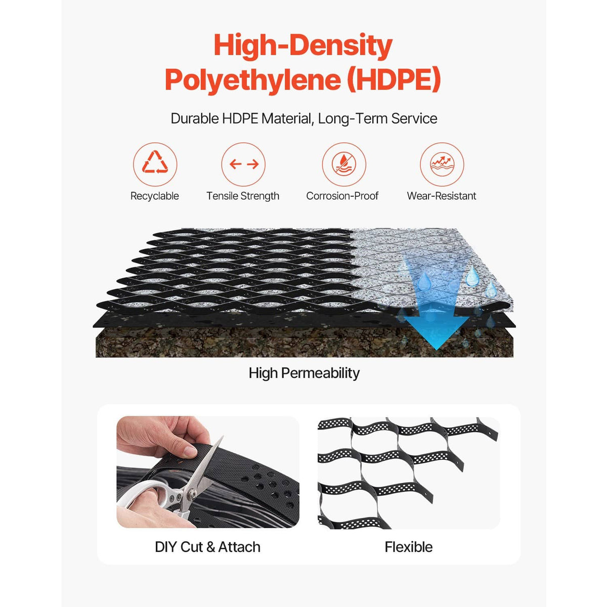 HDPE ground grid stack with flexible, water-resistant structure shown for durability