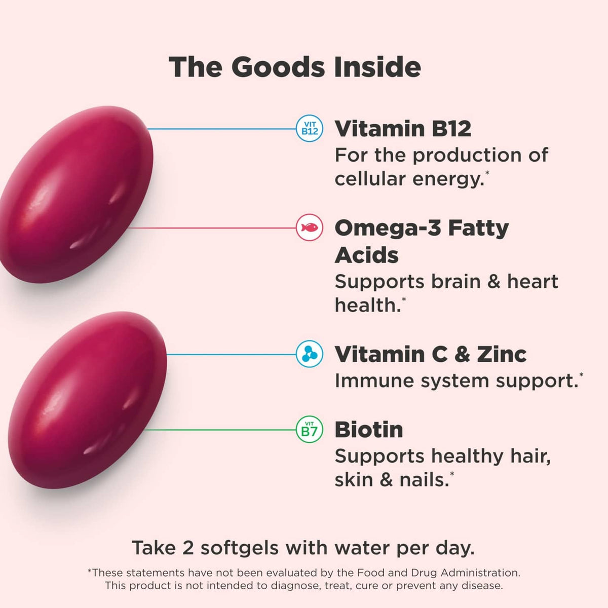 Red softgels with label callouts: Vitamin B12, Omega-3, Vitamin C, zinc, biotin.