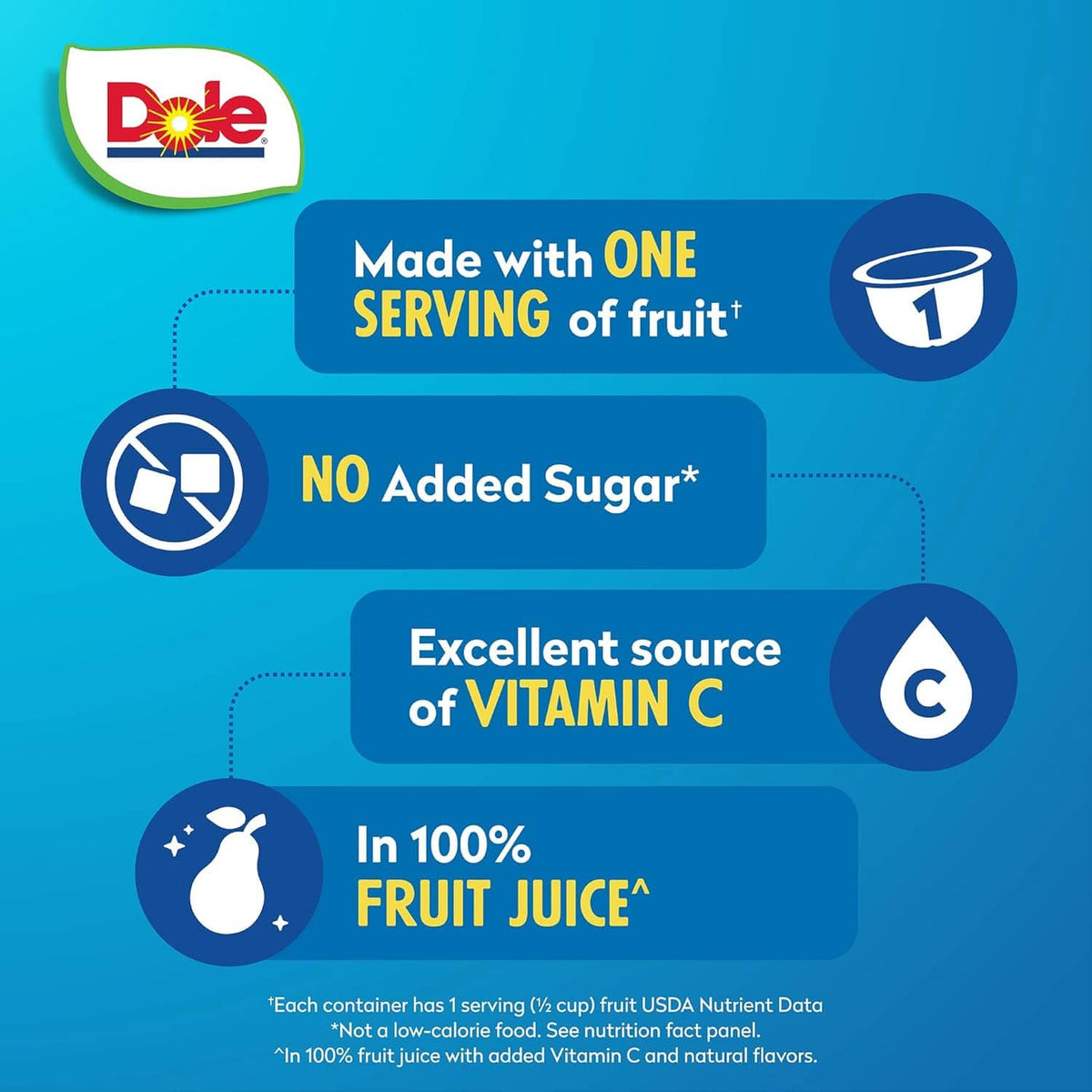 Dole fruit snack benefits panel with icons for vitamin C and 100% fruit juice