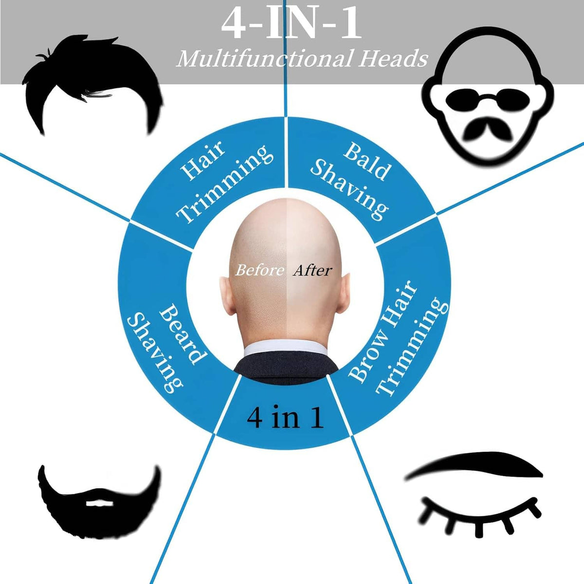 4-in-1 replacement shaver head system with multiple grooming icons