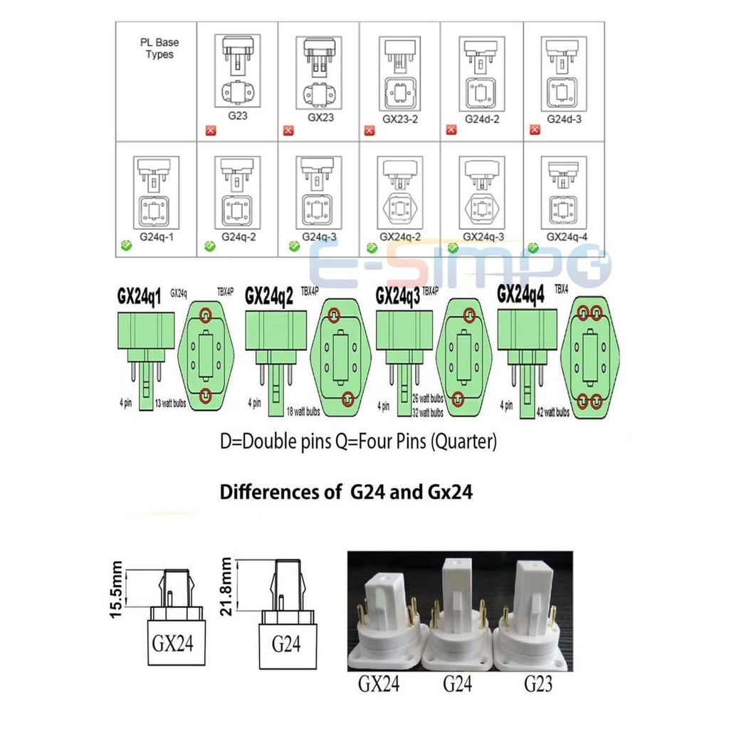 Compatibility chart for GX24Q to G24 and GX24 sockets with double pins diagram