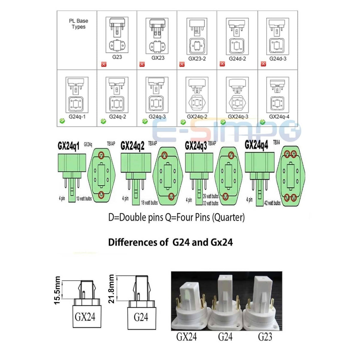 Compatibility chart for GX24Q to G24 and GX24 sockets with double pins diagram