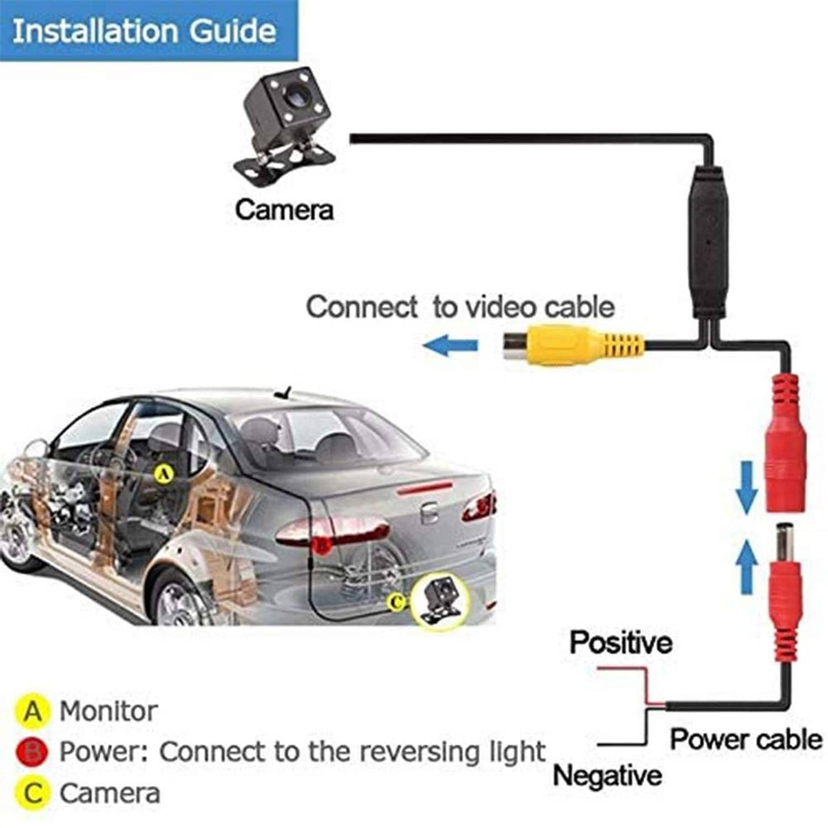 Car backup camera installation diagram with camera, wiring, and RCA connector cables