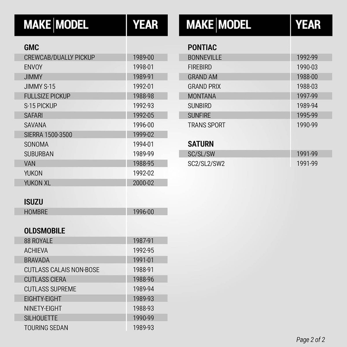 Second fit guide page listing additional compatible vehicle makes, models, and years